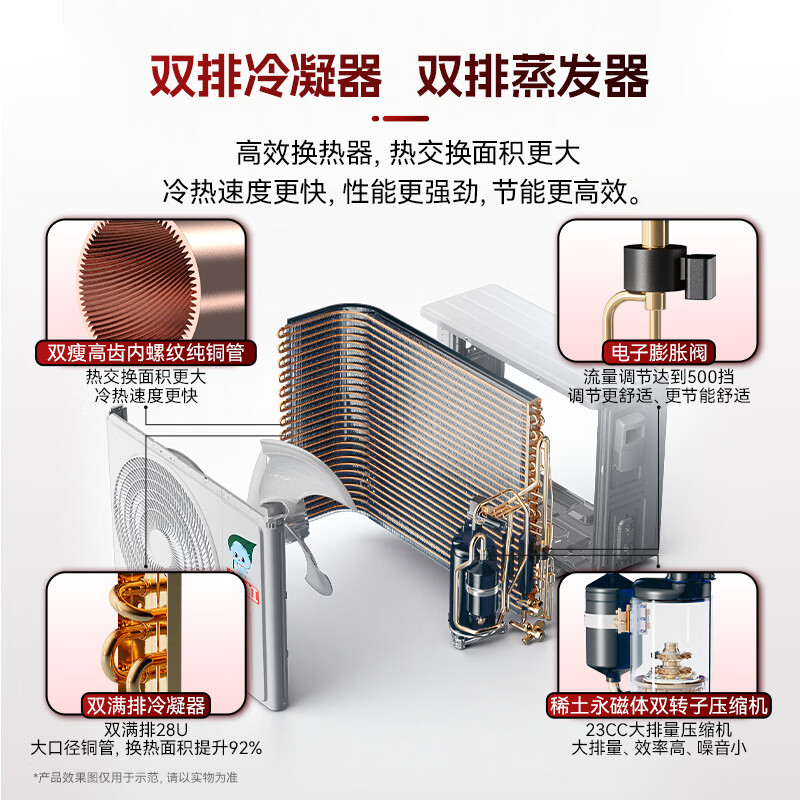 Changhong central air conditioning 3-horsepower ceiling unit 220V giant energy saving series new level of energy efficiency APF4.75 CHR72QW/ZDC1+R1 outdoor unit double row pure copper tube