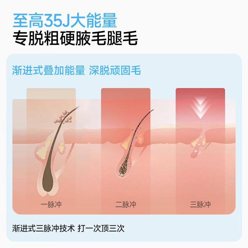 Beautigo Meride upgraded high energy blockbuster new water-cooled high-speed hair removal device small water drop 2.0 sapphire slip-off high energy freezing point household whole body private parts can be used as a men's gift brand new 2.0 upgrade without price increase glacier blue + electric shaver