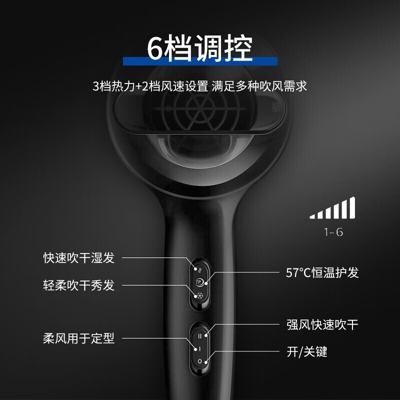 Philips (PHILIPS) hair dryer household high-power constant temperature quick-drying hair care hair salon professional hair dryer classic annual meeting/goods prizes 1800W six-speed adjustment