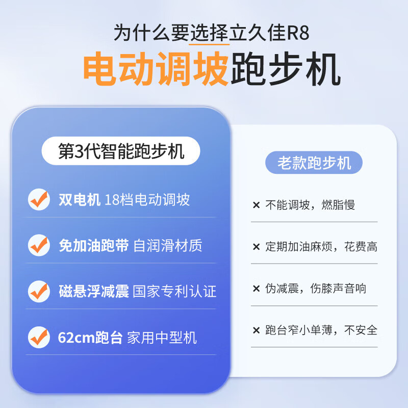 Lijiujia R8 Electric Hill Climbing Treadmill Home Model Small Foldable Ultra-Quiet Indoor Walking Fitness Equipment Electric Slope Multi-Function - 18-speed Electric Slope