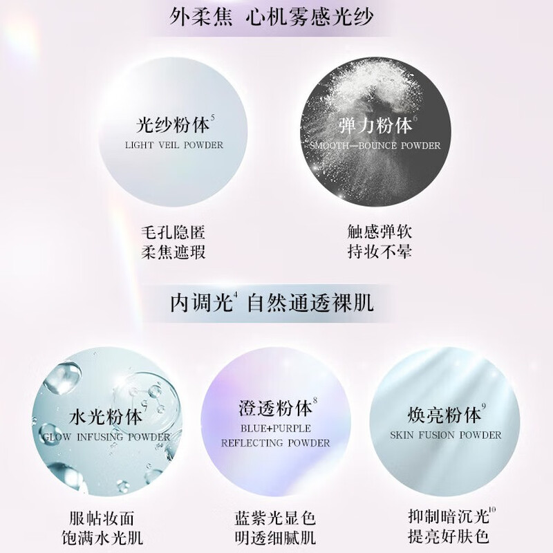 DECORTE new version loose powder 05 20g invisible pore oil control moisturizing brand new upgrade birthday gift for men and women