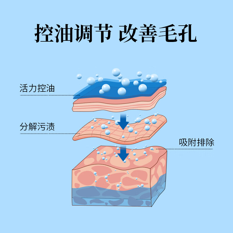 Caoantang Whitening Facial Cleanser Amino Acid Facial Cleanser Whitening Blemishes Brightening Skin Color Remove Yellow Female Deep Cleansing Pores 110g