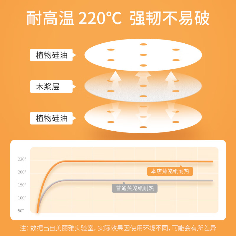 Meiya disposable steamer paper buns steamed bun pad paper non-stick household steamer drawer paper 10cm 75 sheets x 3 bags