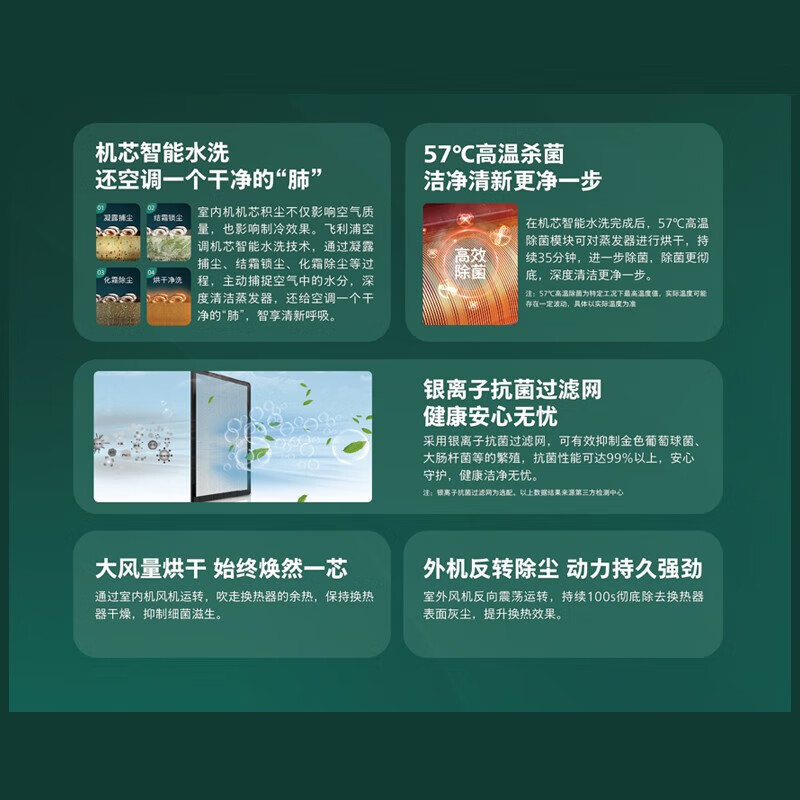 Philips central air conditioner household multi-split one to two one to three one to four one to five embedded ceiling air conditioner first class energy efficiency 6 HP first class energy efficiency one to five