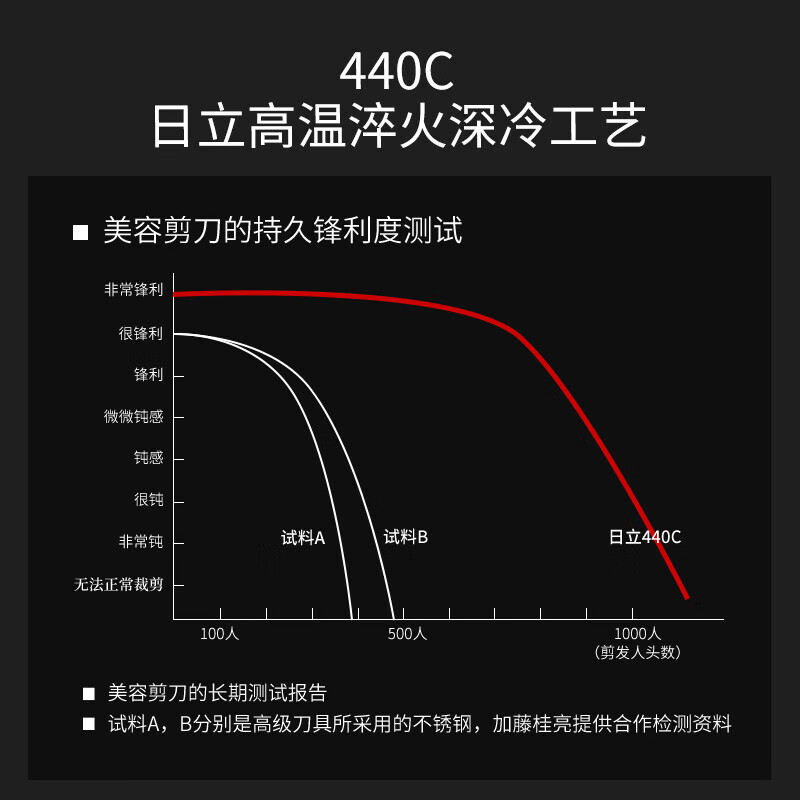 Japanese steel man hairdressing scissors flat cut hairdresser hair salon seamless thinning tooth scissors professional barber scissors set