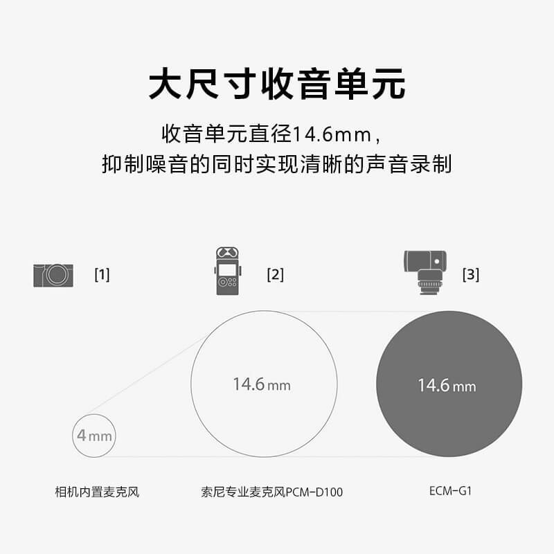 Sony (SONY) ECM-G1 Compact and Small Shotgun Microphone Suitable for Indoor Radio and Live Vlog