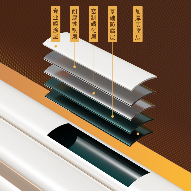 St. Lawrence radiator household water heating wall-mounted whole house heating living room and bedroom custom-made steel radiator column large water channel shop hot style steel new 60 width 60mm*1 column height 1800mm (minimum order of 3 columns)