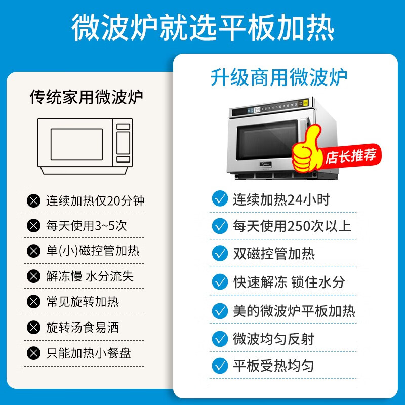 Midea Commercial Microwave Oven Extra Large Capacity High Power Hotel Convenience Store Thawing Popcorn Hotel EM925F4T-SS Quick Thawing Heating 17 Liters 2100W Power