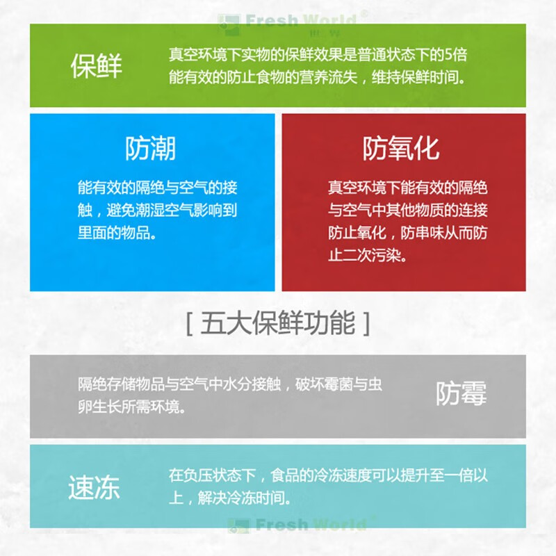 Jingyan Lightning Delivery Vacuum Packaging Bag Vacuum Packaging Machine Food Preservation Bag Textured Food Vacuum Bag Embossed Bag Vacuum Sheet Bag 30cm*40cm 100 Pack