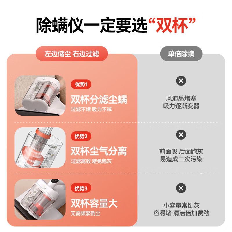 Deerma Double Dust Cup Dust Mite Remover CM980 Bed Vacuum Cleaner, Ultraviolet 99.9% Mite Removal Rate, Home Handheld Bed Vacuum, Big Suction Hot Air Dehumidifier