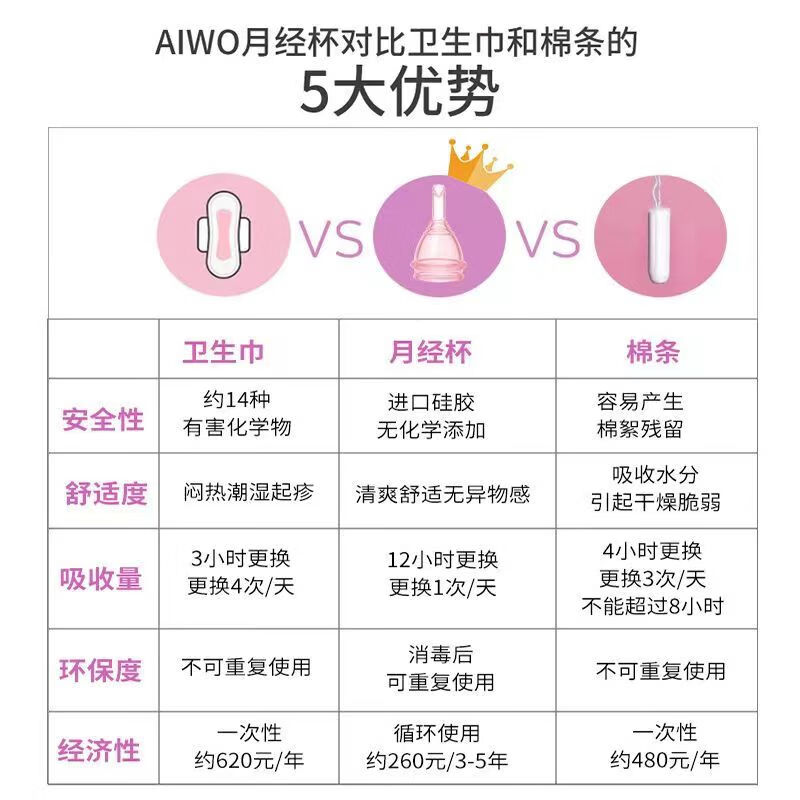 AIWO Beibei Menstrual Cup Silicone Drainable Menstrual Cup for Auntie, Prevents Side Leakage during Menstrual Period, Can Swim, Third Generation Telescopic, White + Sterilizer + Gift Pack M Code