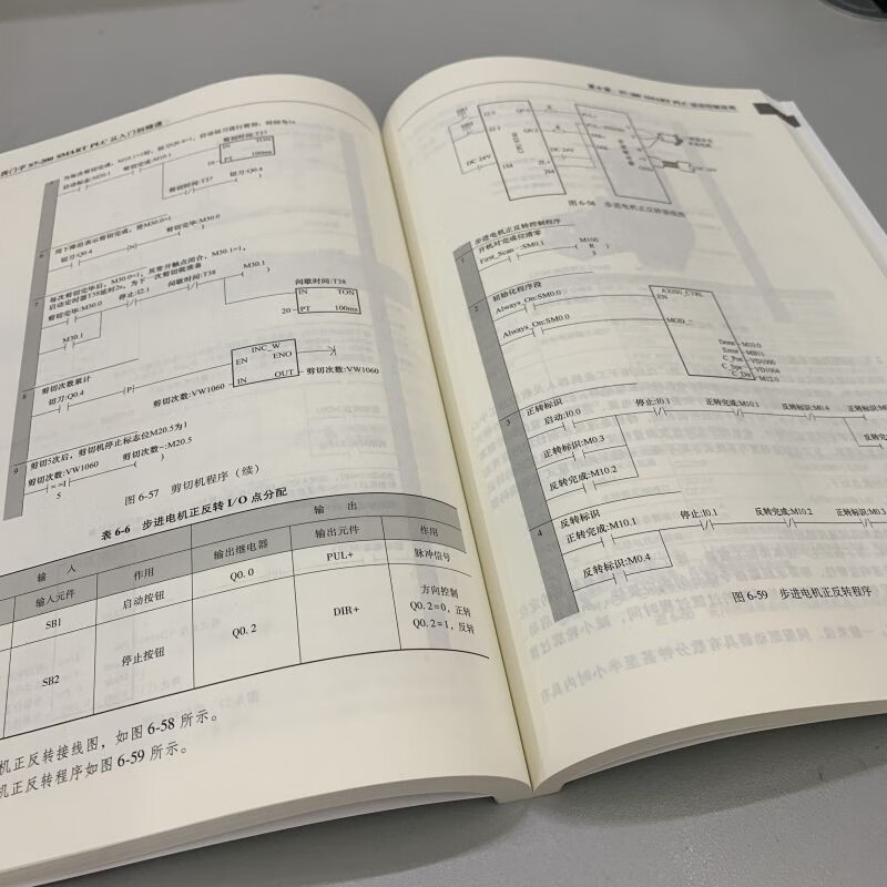 Siemens S7-200 SMART PLC from entry to proficiency