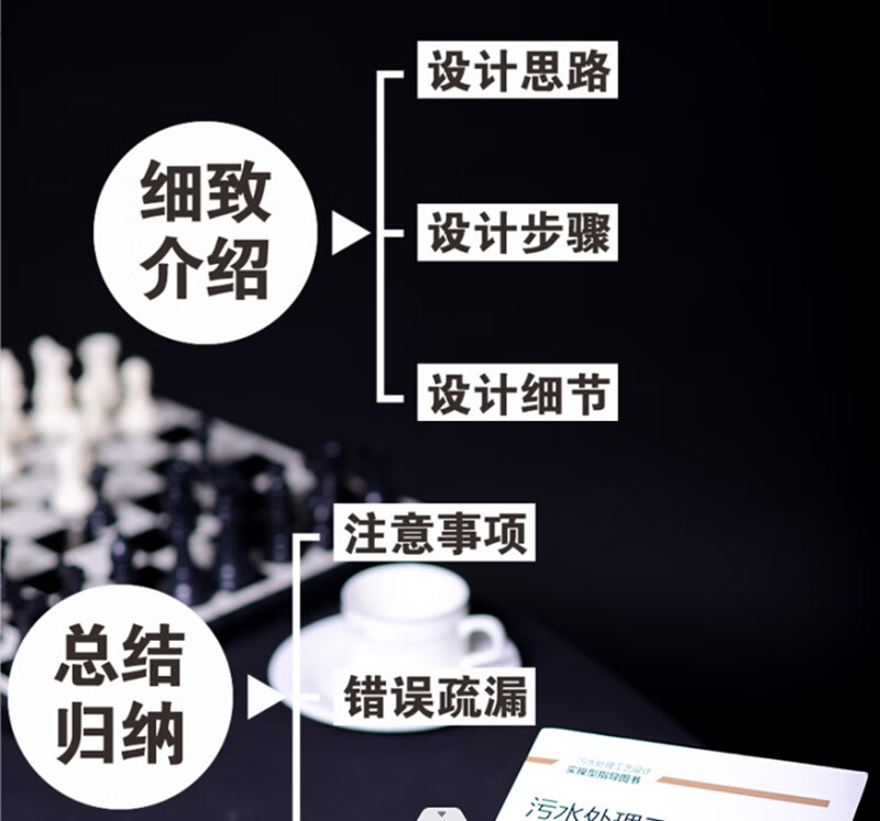 Sewage treatment engineering process design from entry to proficiency