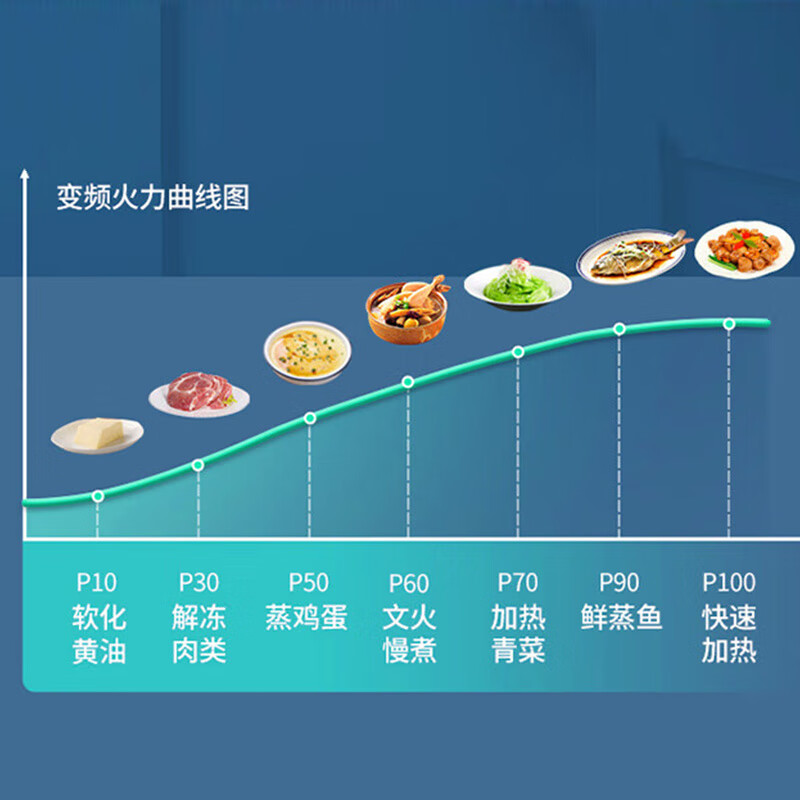 Galanz first-class energy-efficiency inverter household microwave oven 20L flat-panel, easy to clean, one-click defrosting and simple operation DB1