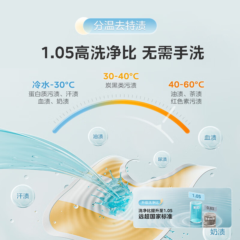 Midea drum washing machine fully automatic with dryer and washing machine 3KG ultra-thin wall-mounted underwear baby washing machine MD30MINIMAX old-for-new state subsidy