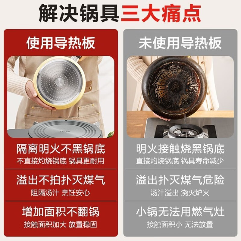 Supor enamel pot heat insulation plate gas stove gas heat conduction plate anti-burning black household heating and thawing fire insulation pot pad 24CM-heat conduction plate