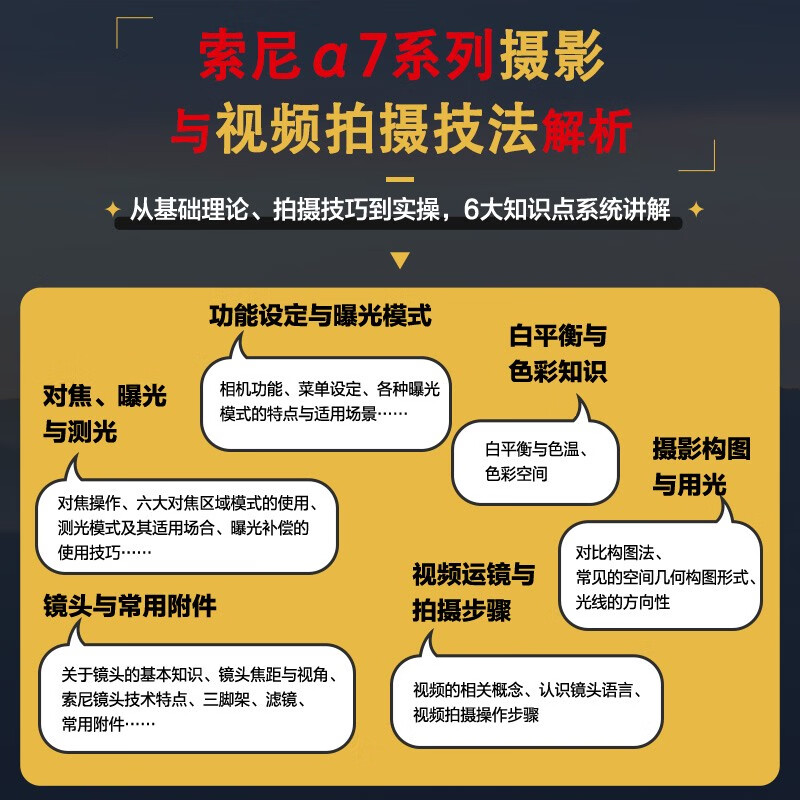 Sony 7 series photography and video shooting guide (produced by Photographer)