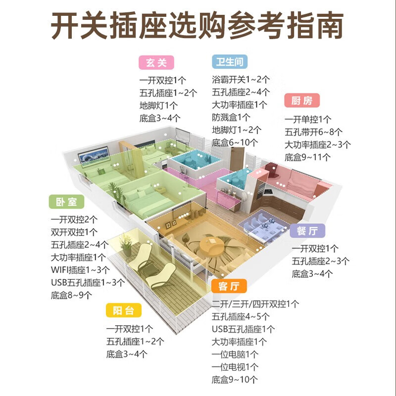 BULL switch socket panel 86 type home package wall power supply five-hole air conditioning socket with switch G31 gray whole house can be customized (40 pieces)