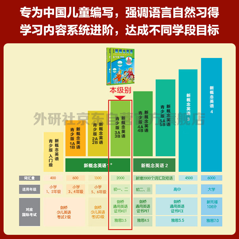 New Concept English Youth Edition 3A Learning Combo Student Book + Workbook (Smart Edition, 2 volumes in total, with key points overview video, word and sentence reading assessment, word practice, interesting dubbing for click reading) Children's English introductory textbook, primary and secondary English, Foreign Language Research Press