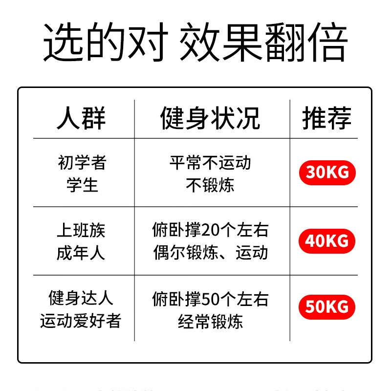 Yedu Arm Strengthener Arm Strength Bar 304050kg kg Grip Bar Men's Arm Muscle Exercise Set Fitness Equipment Bold 40kg (Adult Exercise)