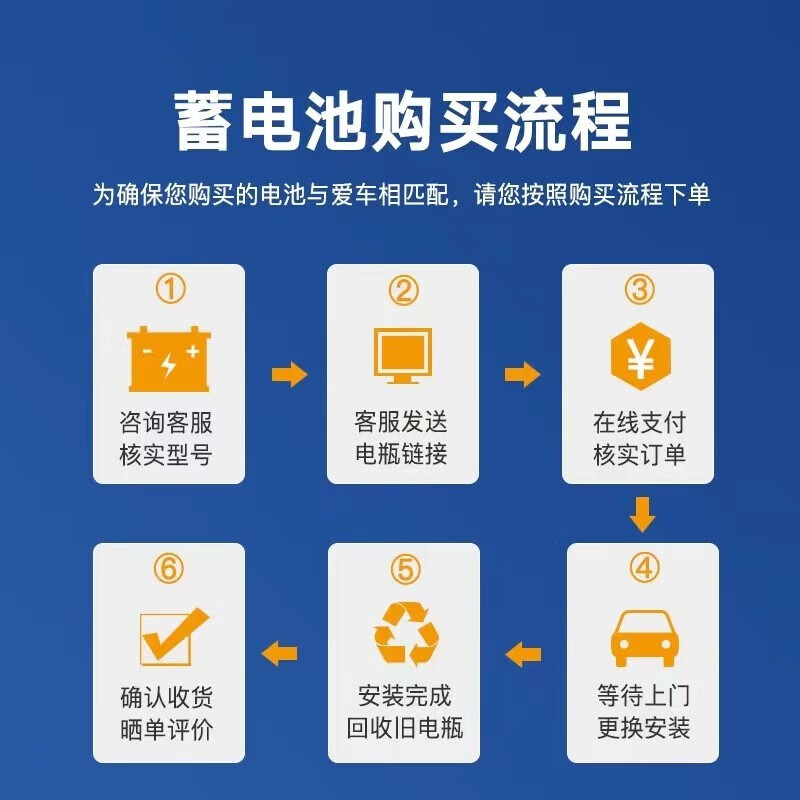 Camel Camel battery car battery 54565 adapted to Baojun 310/360/510 BYD Qin Hyundai Yuedong door-to-door installation trade-in price