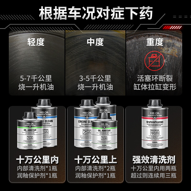 HBOIL imported cars from Germany require no disassembly to treat oil burning, engine internal sludge cleaning, anti-wear protection and repair agent, internal 2+ moistening glaze (over 100,000 kilometers of oil burning)