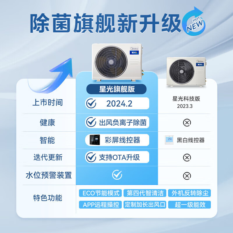 Midea 4-horse air duct machine, one-to-one double sterilization, one-level frequency conversion, Starlight flagship version 72 Midea central air conditioner KFR-85T2W/B3N8-XGQ (1) Large living room, bedroom, Starlight 3-horse flagship version (32~49) Living room