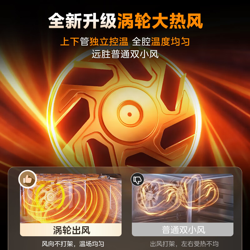 Midea taste-sensing embedded micro-steaming and roasting all-in-one machine R6pro AI doneness recognition temperature and humidity intelligent controlled steaming and oven all-in-one machine 60L micro-steaming, roasting, frying and stewing 5-in-1 R6Pro