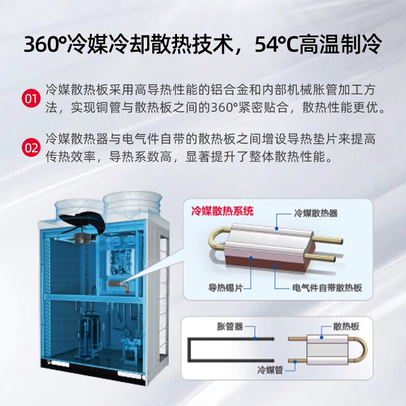 Hitachi central air conditioning commercial multi-split 380V full DC one-level cooling and heating inverter shopping mall office office building supermarket villa sales design and installation sample machine 8 hp RAS-224FSN6Q