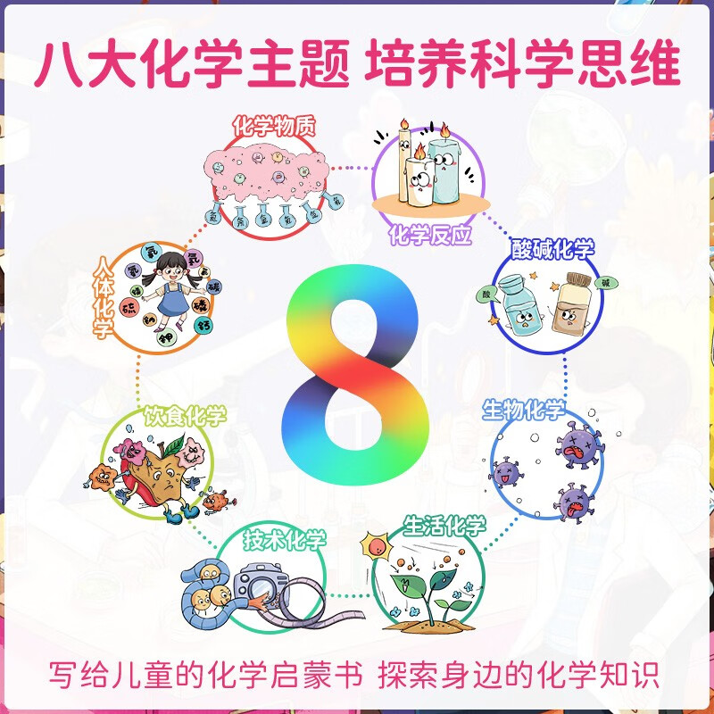 Primary school version of Primary Four Interesting Encyclopedia (all 4 volumes) comic fun biology + chemistry + physics + geography enlightenment book extracurricular reading for primary school students in grades 1, 2, 3, 4, 5 and 6