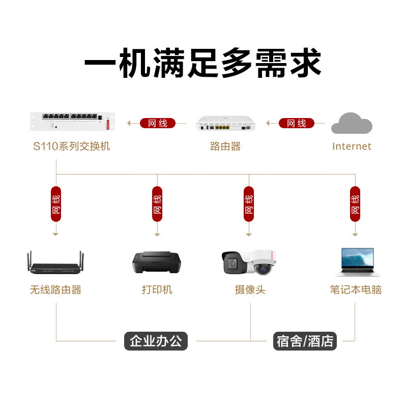 Huawei SOHO 10-port Gigabit switch S110-8P2T-BU power supply monitoring network cable splitter enterprise-grade switch non-network management plug-and-play weak current box gateway
