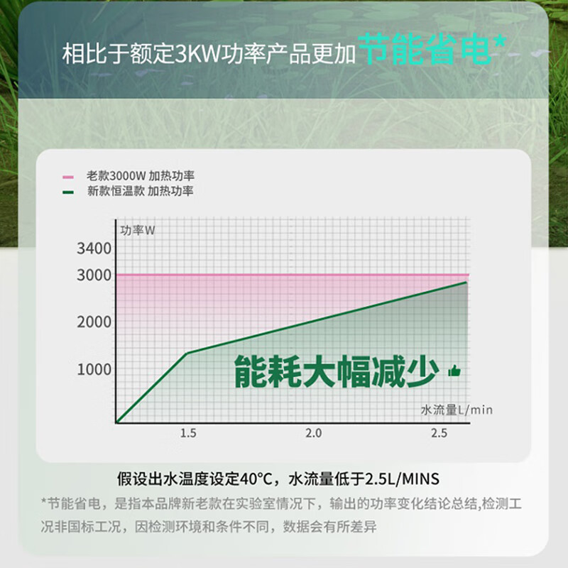 Royalstar electric hot faucet instant hot faucet smart bathroom kitchen bathroom digital display adjustable temperature faucet hot and cold dual-use white + frequency conversion constant temperature + leakage protection