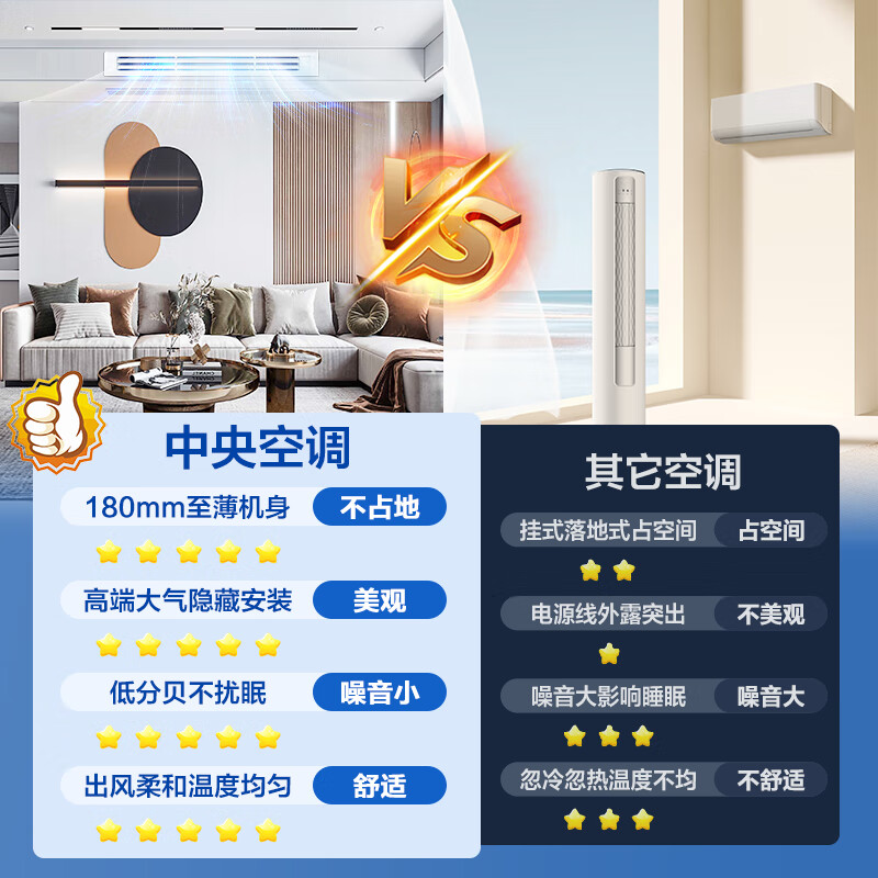 Haier offers an instant 15% discount on your order. Available nationwide. Central air-conditioning multi-split one-to-four fully DC variable frequency first-class energy efficiency living room produced by Zhijia. One-price all-inclusive leader. Yuanqi 4 HP. One-to-two, one room and one living room 60.