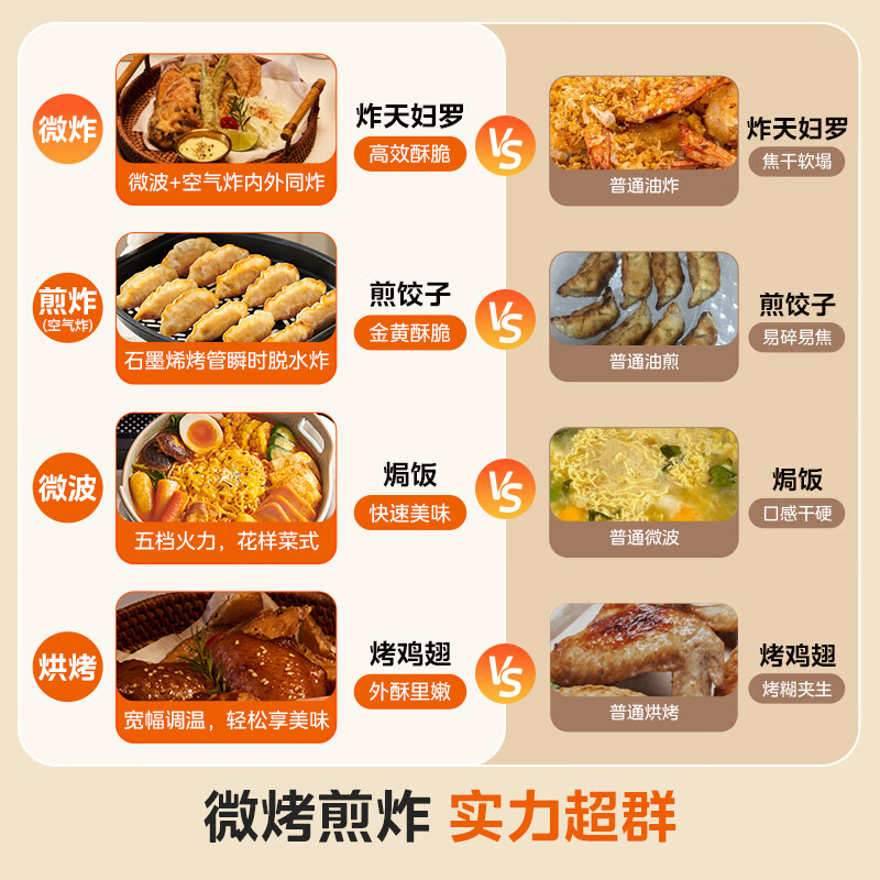 Midea Xiaoziwei 2.0 micro-roasting and frying all-in-one machine microwave electric oven air frying three-in-one variable frequency flat plate professional baking millisecond instant heating baking tube (C15)