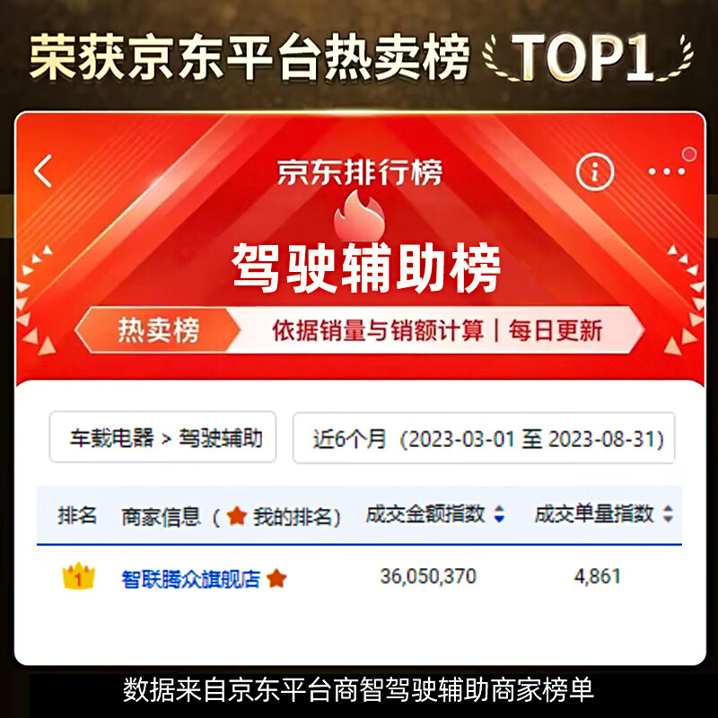 Zhilian Tengzhong Ford Territory EV Everest Focus Escape Edge Blind Spot Lane Changing and Merging Assist BSD Warning System Door Opening Warning (Optional) Nationwide Installation Package