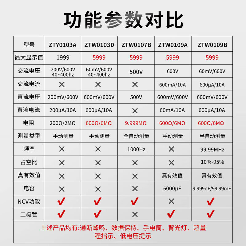 Chint (CHNT) multimeter high-precision digital intelligent anti-burn portable multi-function multimeter special ammeter for electrician maintenance