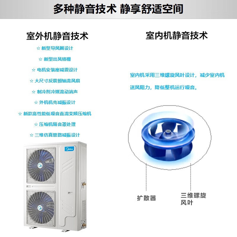 Midea commercial central air conditioner 6 hp, 10 hp, 15 hp, 20 hp, one-to-two, three-four-day ceiling unit, first-level energy efficiency, frequency conversion, cooling and heating, standing cabinet unit, shop embedded 380V ceiling air conditioner, 10-horsepower, first-level energy efficiency, one-to-two ceiling unit, bare metal