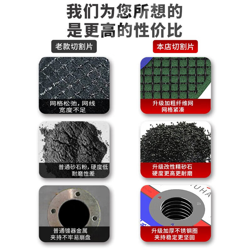 HUHAO cutting disc angle grinder metal steel stainless steel grinding wheel disc 107mm angle grinder disc hand grinder grinder saw blade