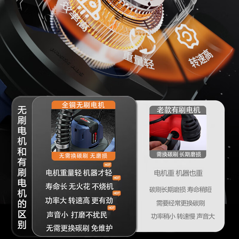 Tiffan's new brushless wall grinder, ceiling sandpaper machine, wall grinder, putty wall grinder, wall sander, sanding machine 2025 2-meter backpack model + suction fan + 50 sandpaper (net weight 2.2kg)