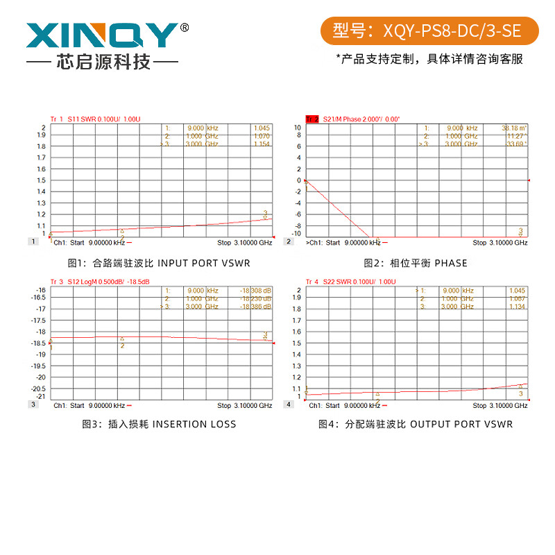 XINQY Xinqiyuan SMA one-to-eight resistor power splitter DC-3000MHz low frequency short wave 3G signal test power splitter PS8-DC/3-SE