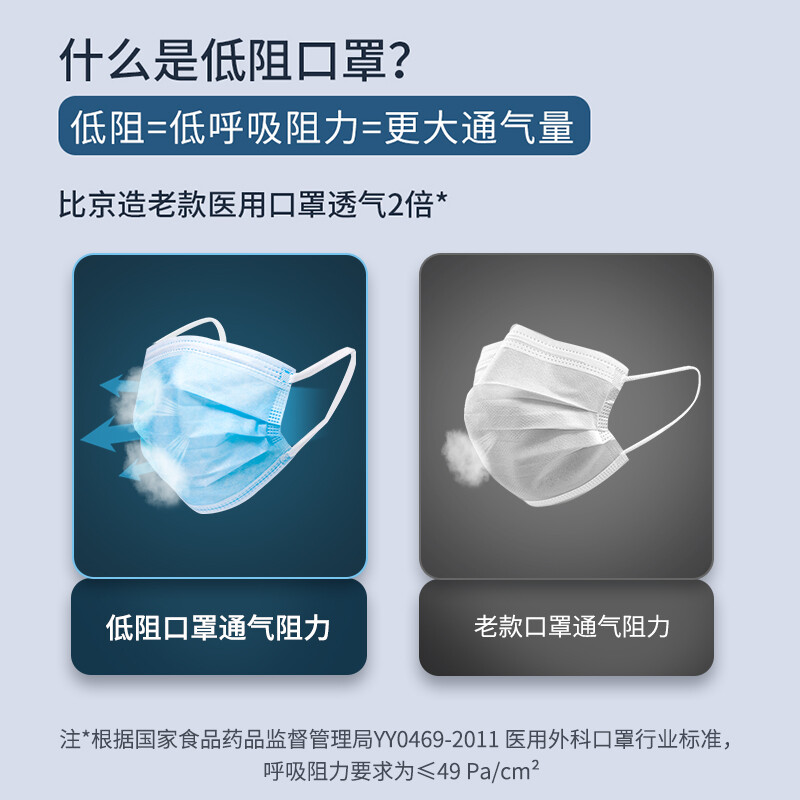 Beijing-made medical surgical masks disposable individually packaged sterilization grade 100 pieces blue 2 times breathable mask for adults