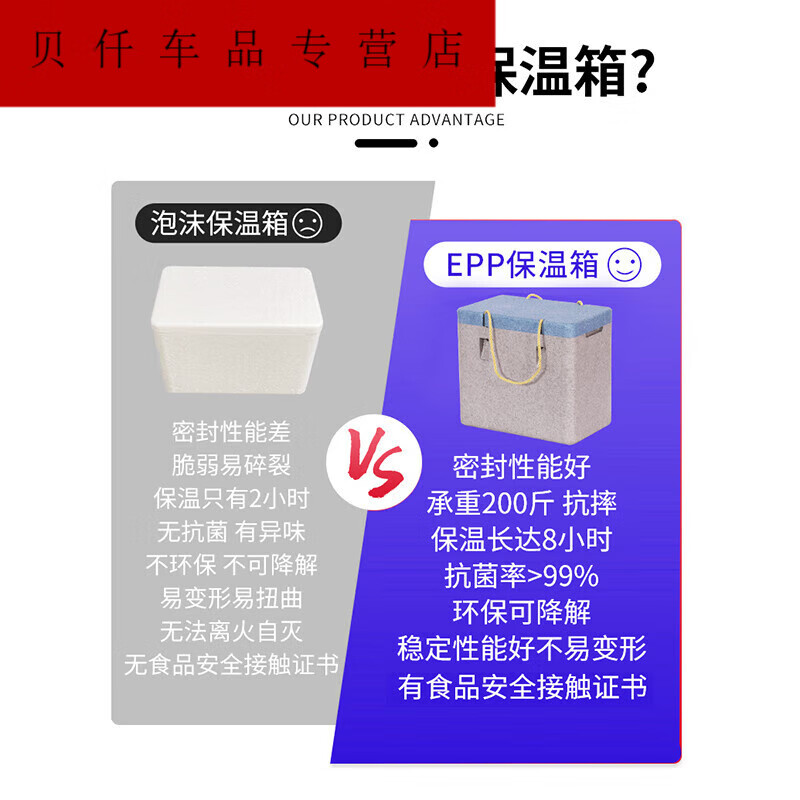Xushansi is suitable for foam box insulated box epp cold chain transportation fresh seafood preservation box canteen takeaway delivery No. 5 box 6 liter insulated box