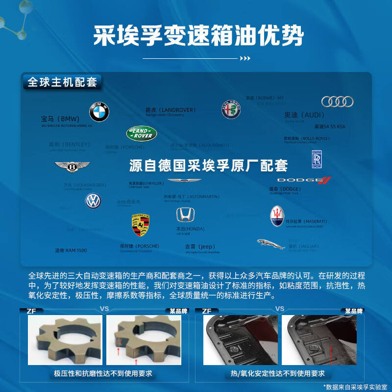 ZF DW7 wet dual-clutch transmission oil Audi/Mercedes-Benz/Porsche/Volvo/Volkswagen/Haval 4L