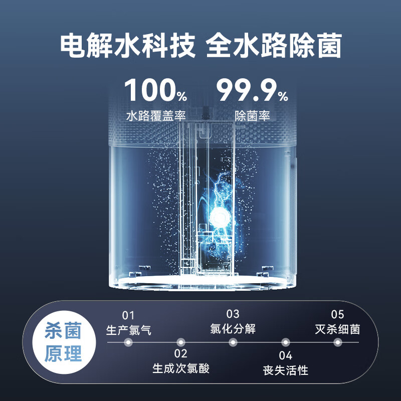 Jingdong-made smart antibacterial fog-free humidifier and air purifier all-in-one home light sound 1800ml humidification capacity electrolyzed water sterilization supports Mijia APP Water Lily Ultra2