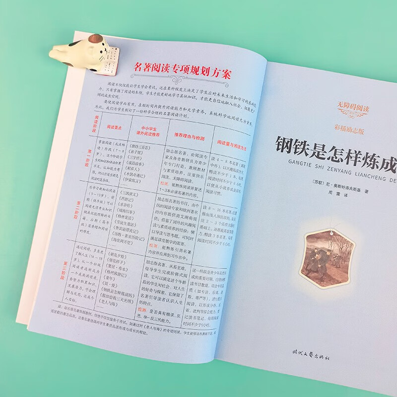 How steel is made, extracurricular reading for primary and secondary schools, accessible reading, second volume reading for eighth grade, with exercises