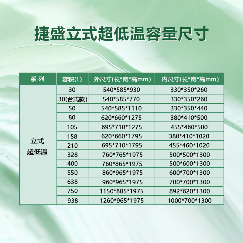 Jiesheng (JS) ultra-low temperature refrigerator-60 laboratory scientific research medical vertical biological freezer quick-freezing freezer minus -40-80 degrees deep-freezing seafood large stainless steel freezer -86 degrees 210L (-40 to -86 degrees adjustable)