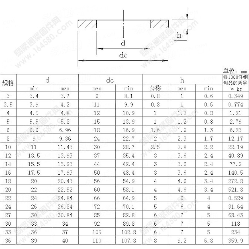 Jishuo GB96 galvanized enlarged flat washer 304 enlarged gasket 316 flat washer M4M5M6-M18 enlarged and thickened washer 3 1 pcs 304