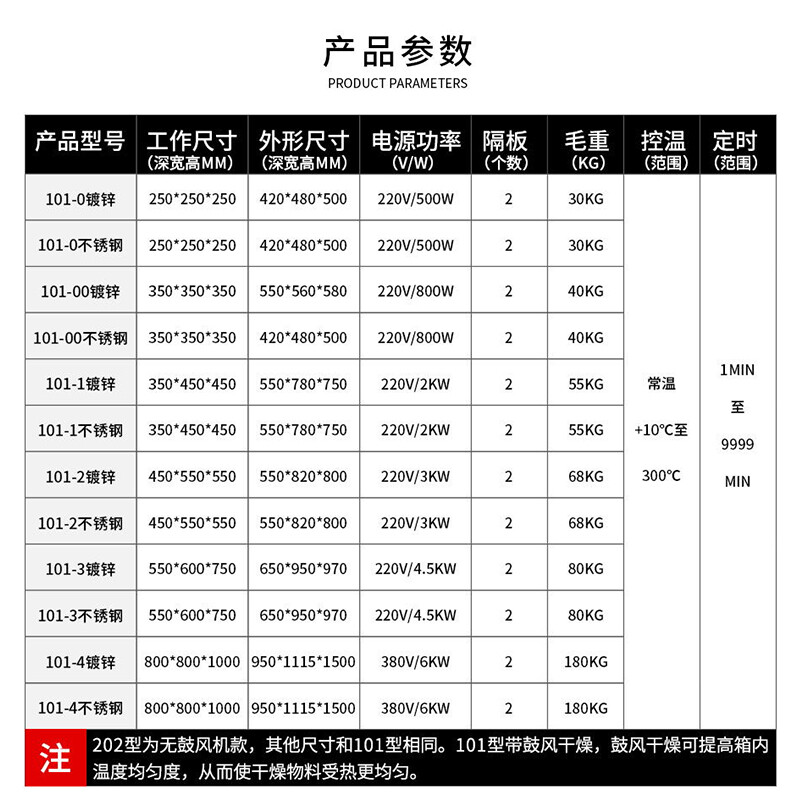 Sudu oven constant temperature drying oven electric constant temperature blast drying oven household laboratory industrial oven laboratory industry 101-0 stainless steel 25*25*25