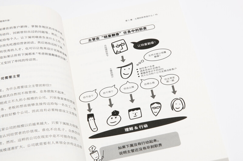 Small team management manual of less than 10 people. Japanese corporate reform, a masterpiece of human resources consulting experts with 20 years of consulting experience. Create a 1+1>2 team through management.