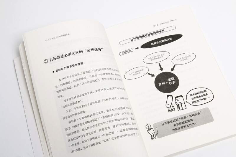Small team management manual of less than 10 people. Japanese corporate reform, a masterpiece of human resources consulting experts with 20 years of consulting experience. Create a 1+1>2 team through management.
